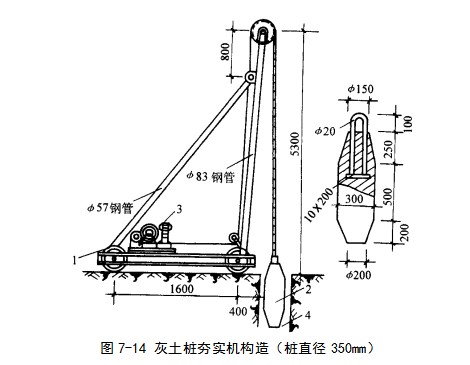 龙泉驿挤密桩地基